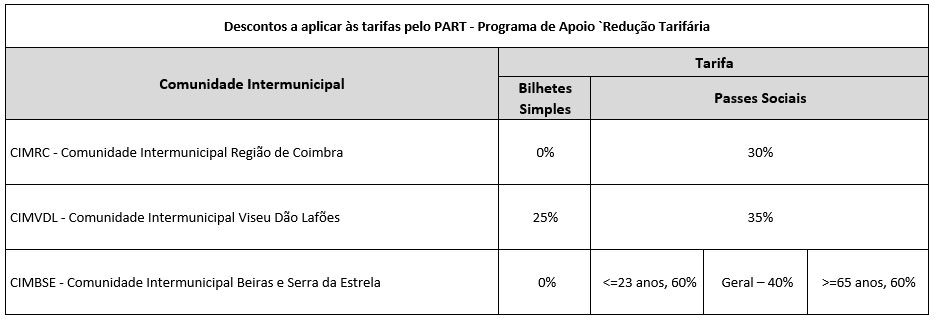 Tabela preços