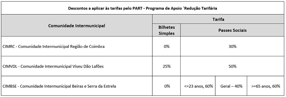 Tabela preços